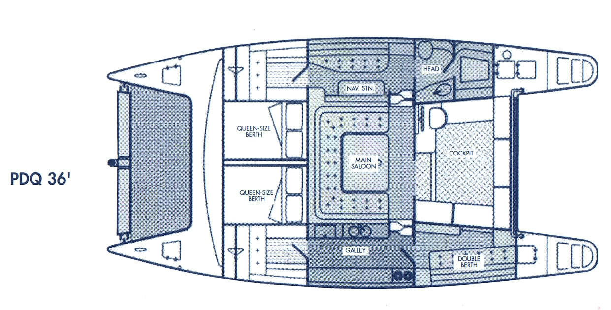 PDQ 36 Plan